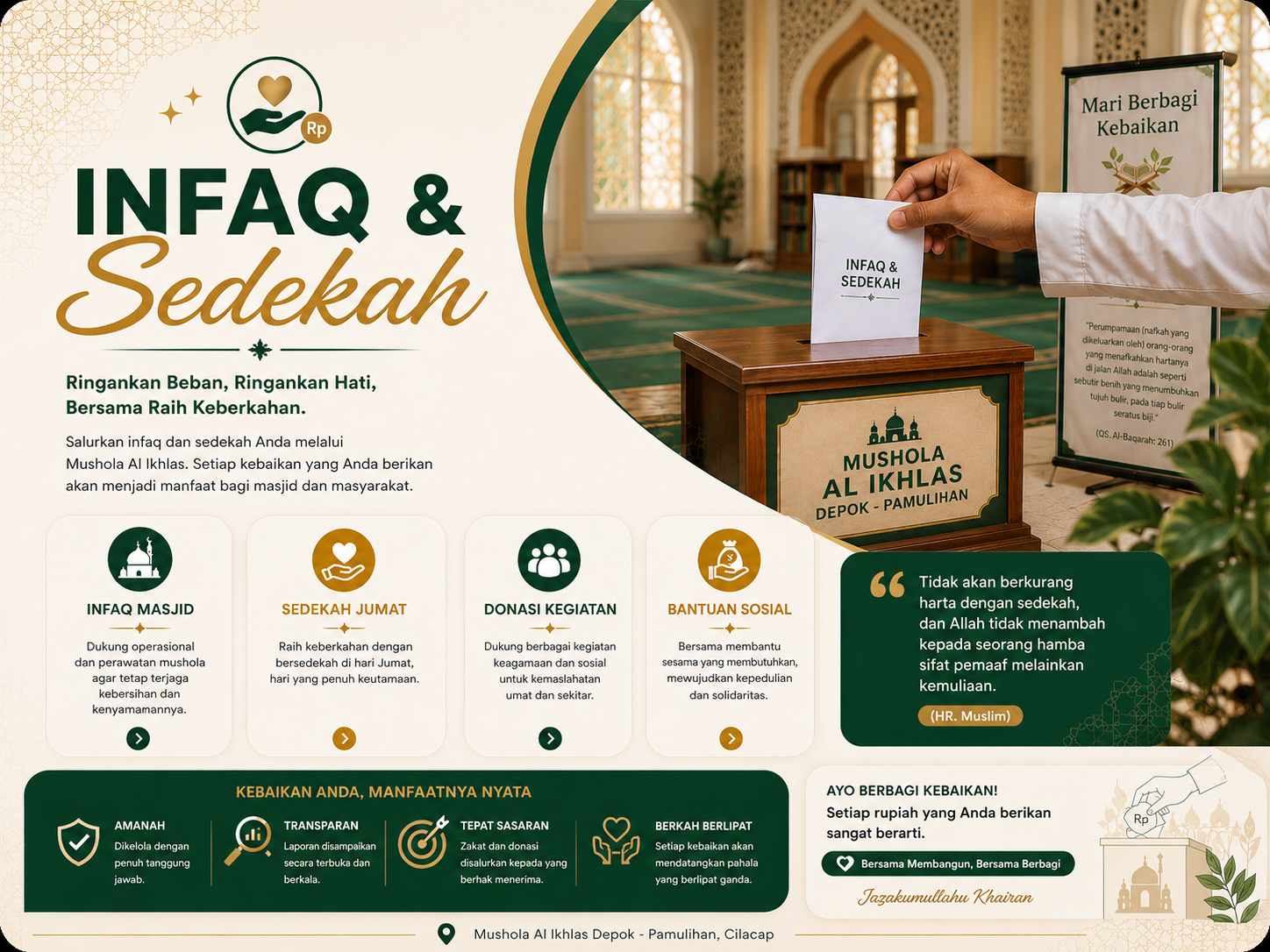 Infaq dan Sedekah